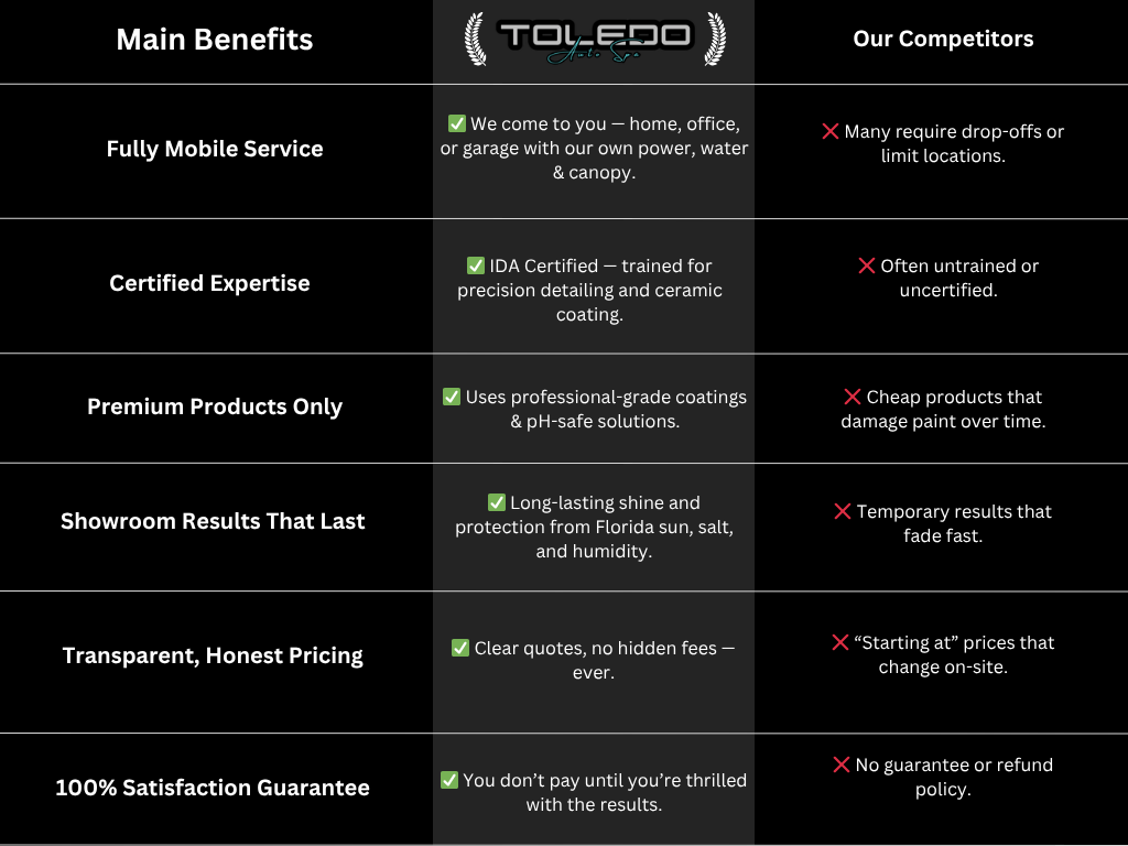 Us vs them Toledo auto spa